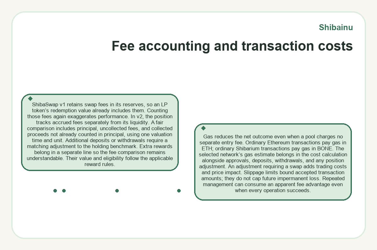 Illustration: Fee accounting and transaction costs (Shibainu)