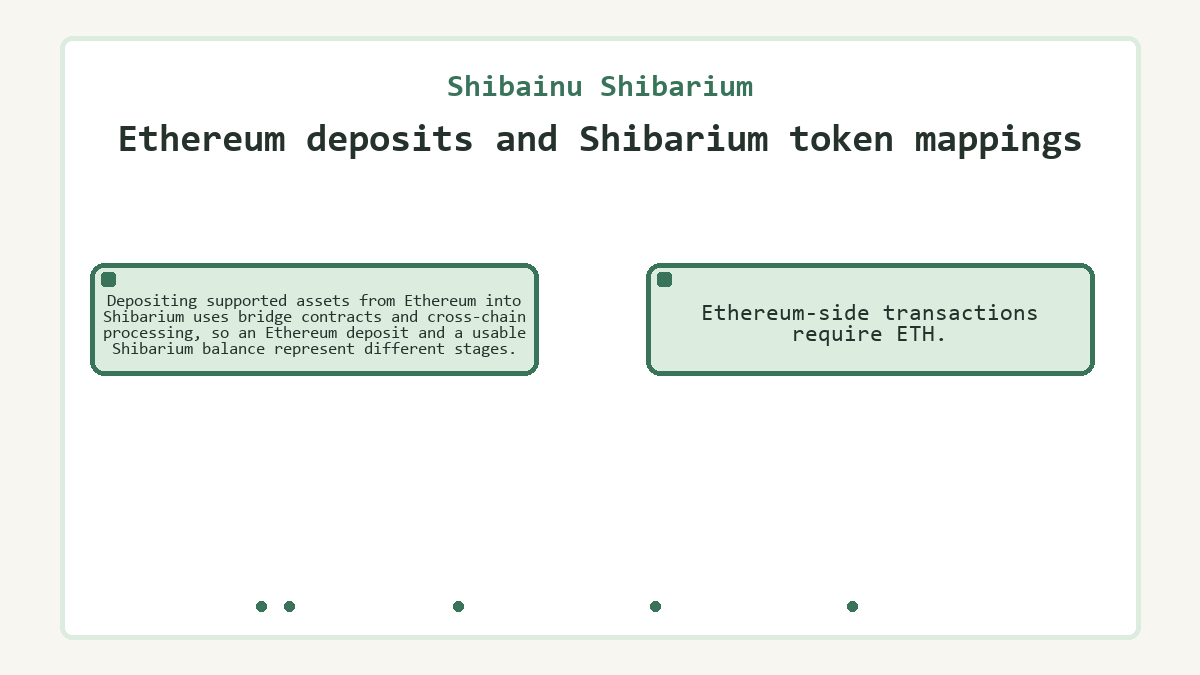 Graphic: Shibainu Shibarium - Ethereum deposits and Shibarium token mappings